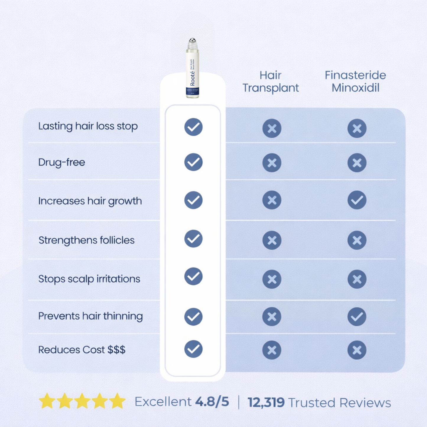 Rooté Hair Growth Roll-On Serum